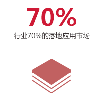 行业70%的落地应用市场！